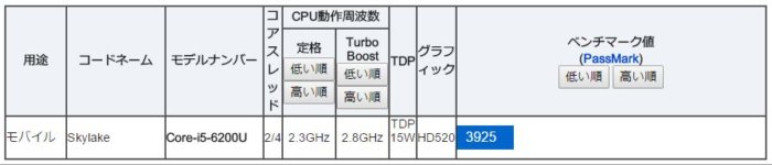 6200u